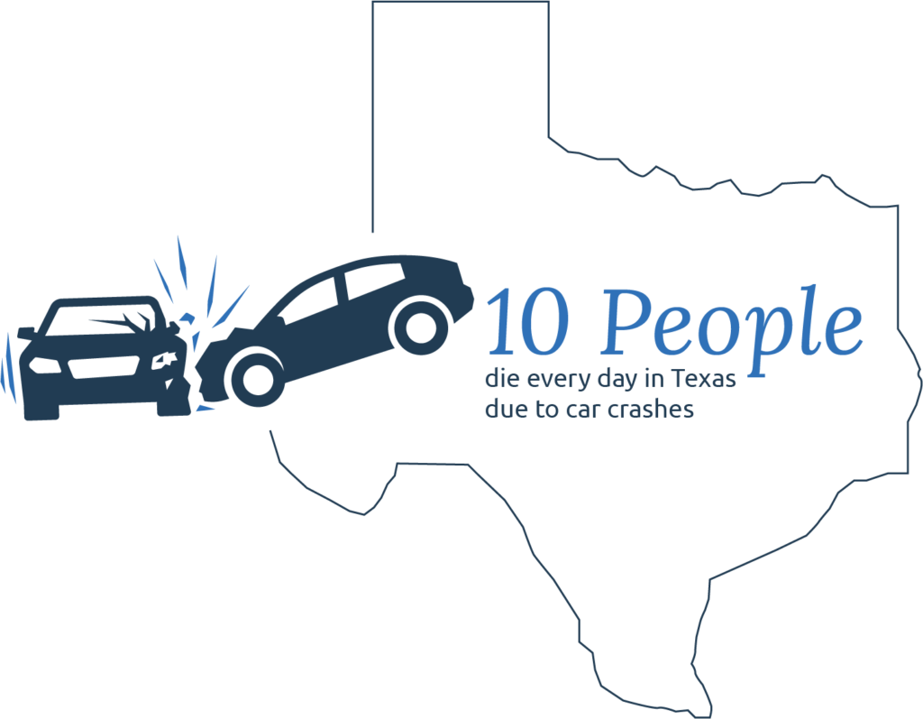 10 people dies every day in Texas due to car accidents